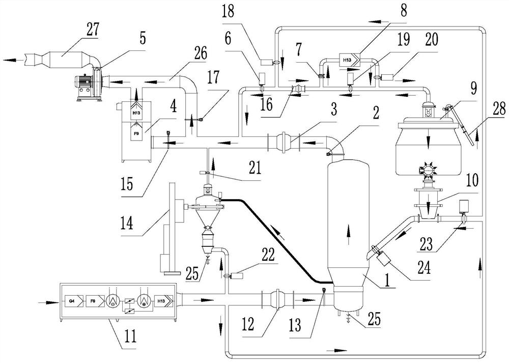 Wet granulation production system and use method