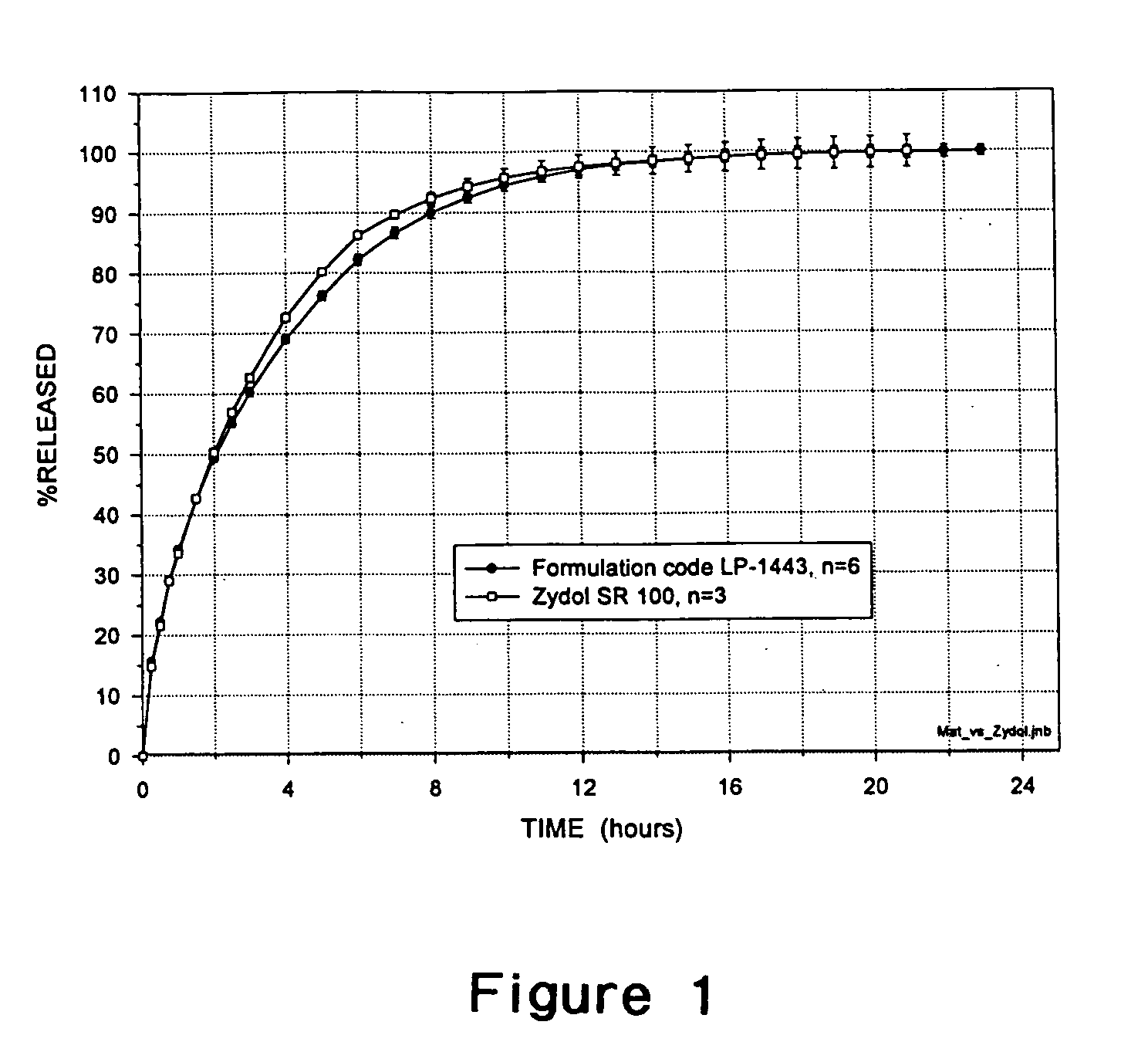 Cross-linked high amylose starch for use in controlled-release pharmaceutical formulations and processes for its manufacture