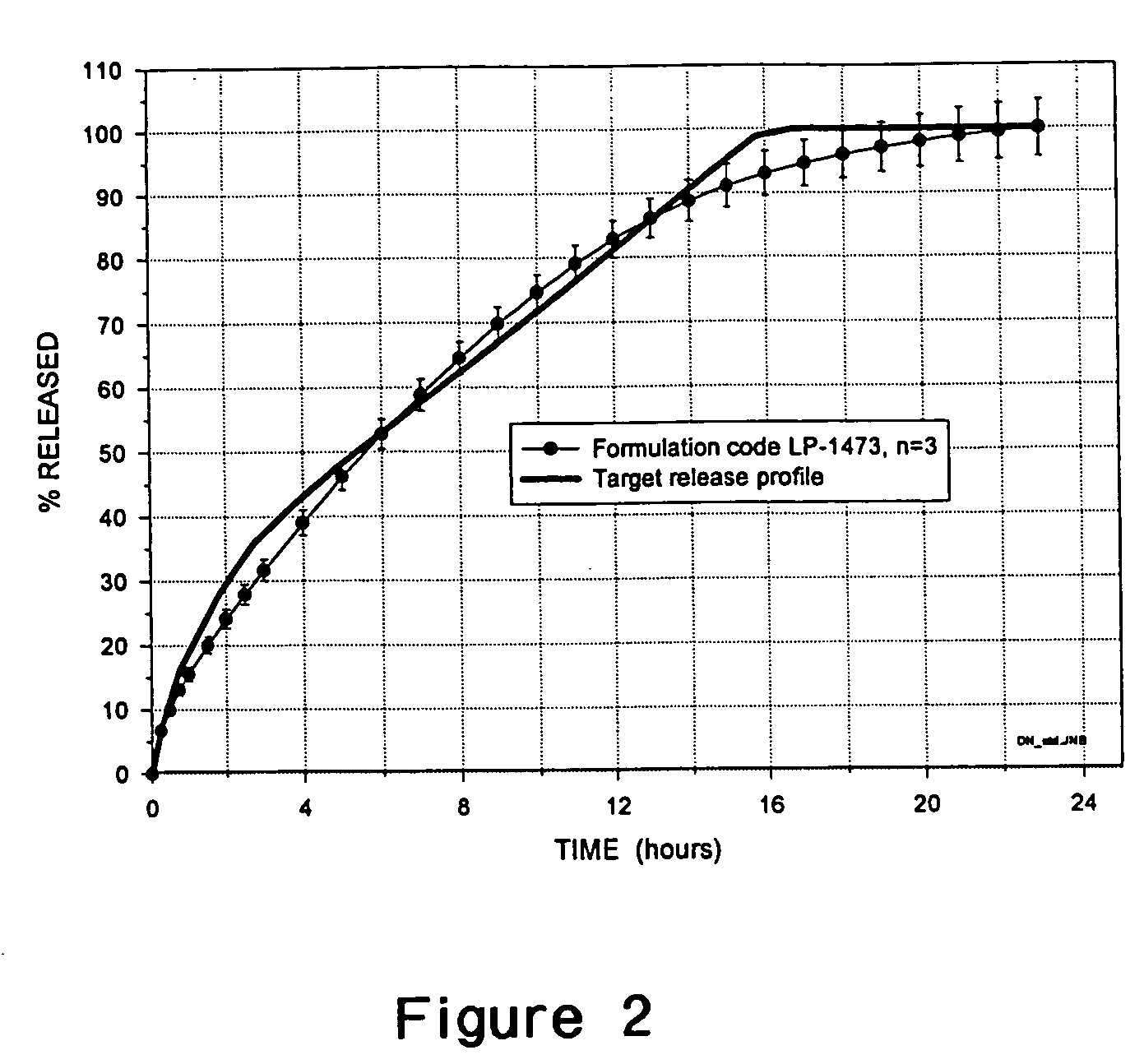 Cross-linked high amylose starch for use in controlled-release pharmaceutical formulations and processes for its manufacture