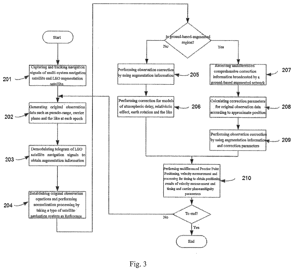 Precise Point Position and Real-Time Kinematic (PPP-RTK) Positioning Method and Device