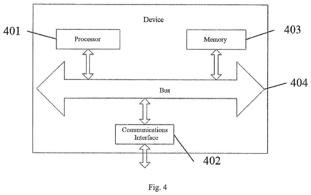 Precise Point Position and Real-Time Kinematic (PPP-RTK) Positioning Method and Device