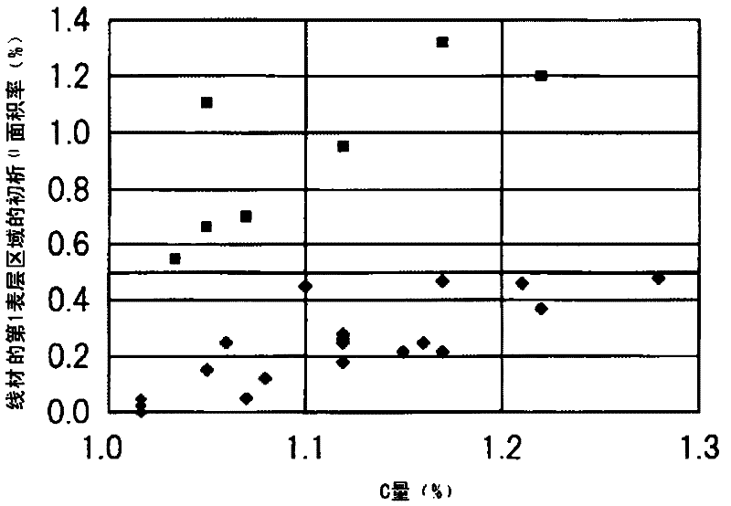 Wire rod, steel wire and their manufacturing method