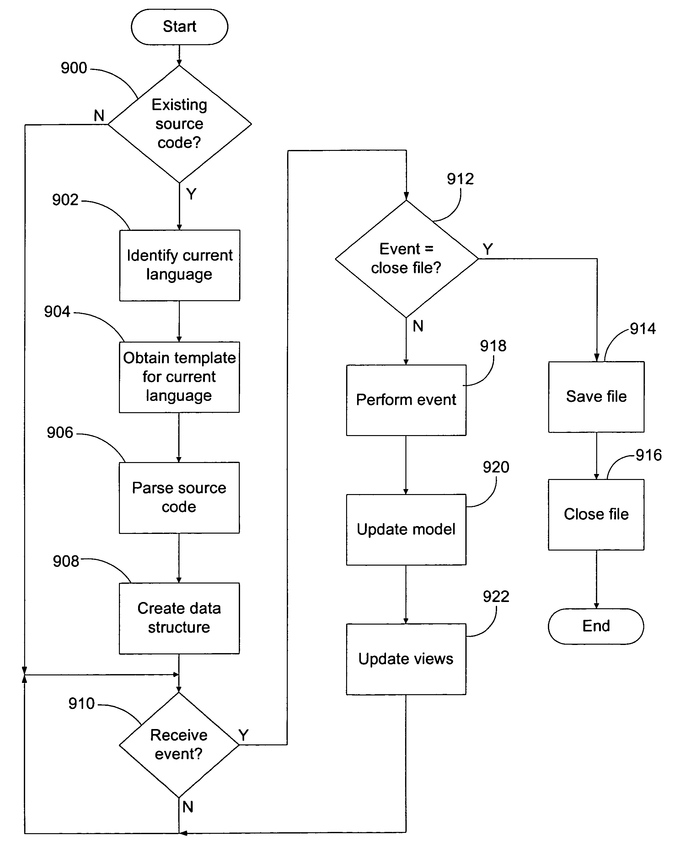 Method and system for displaying changes of source code