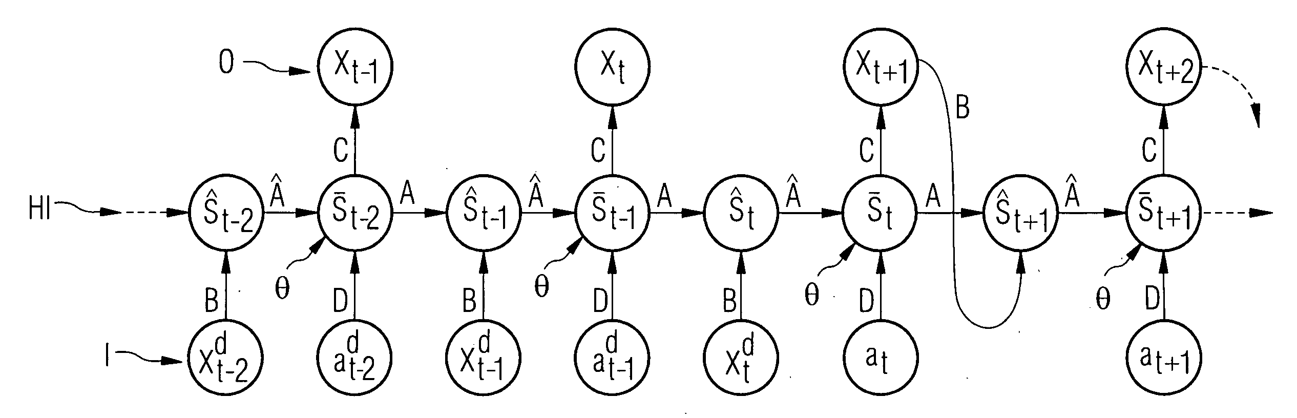 Method for computer-aided control or regualtion of a technical system