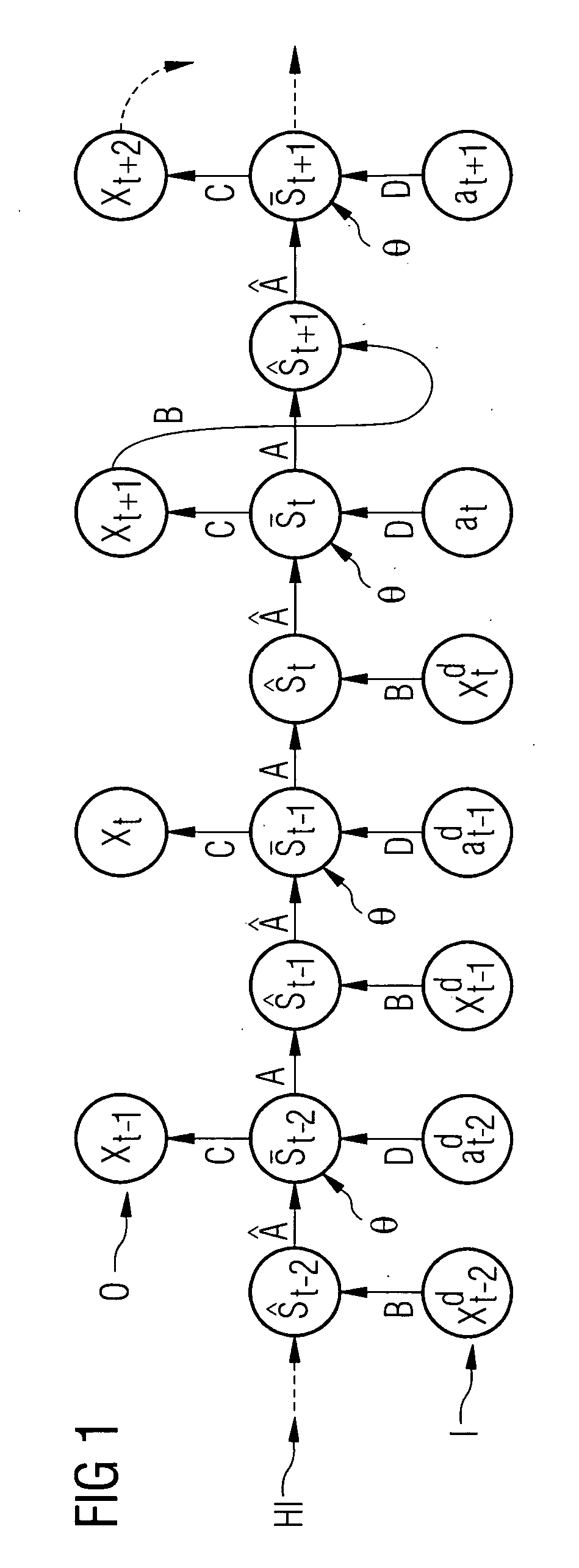 Method for computer-aided control or regualtion of a technical system