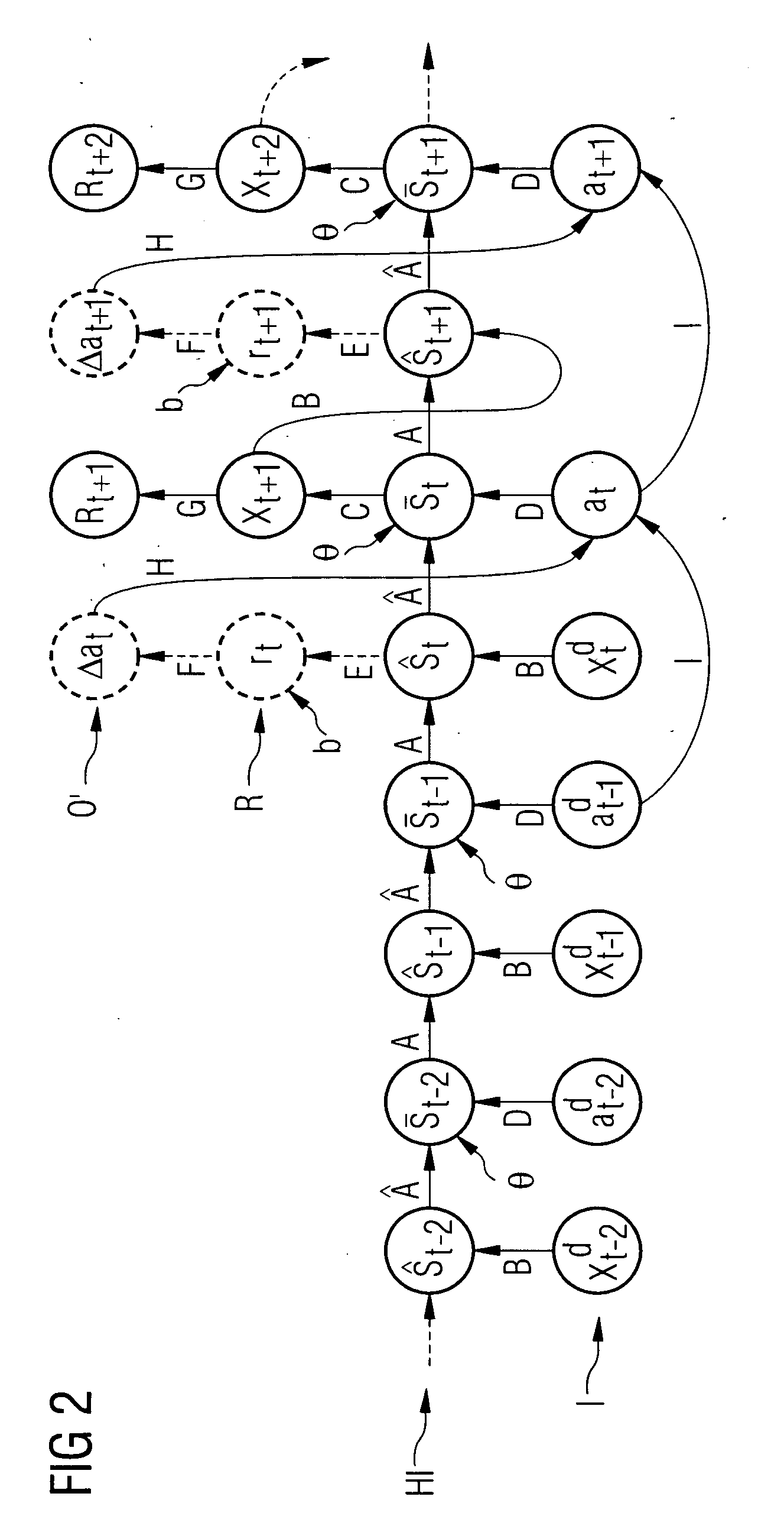 Method for computer-aided control or regualtion of a technical system