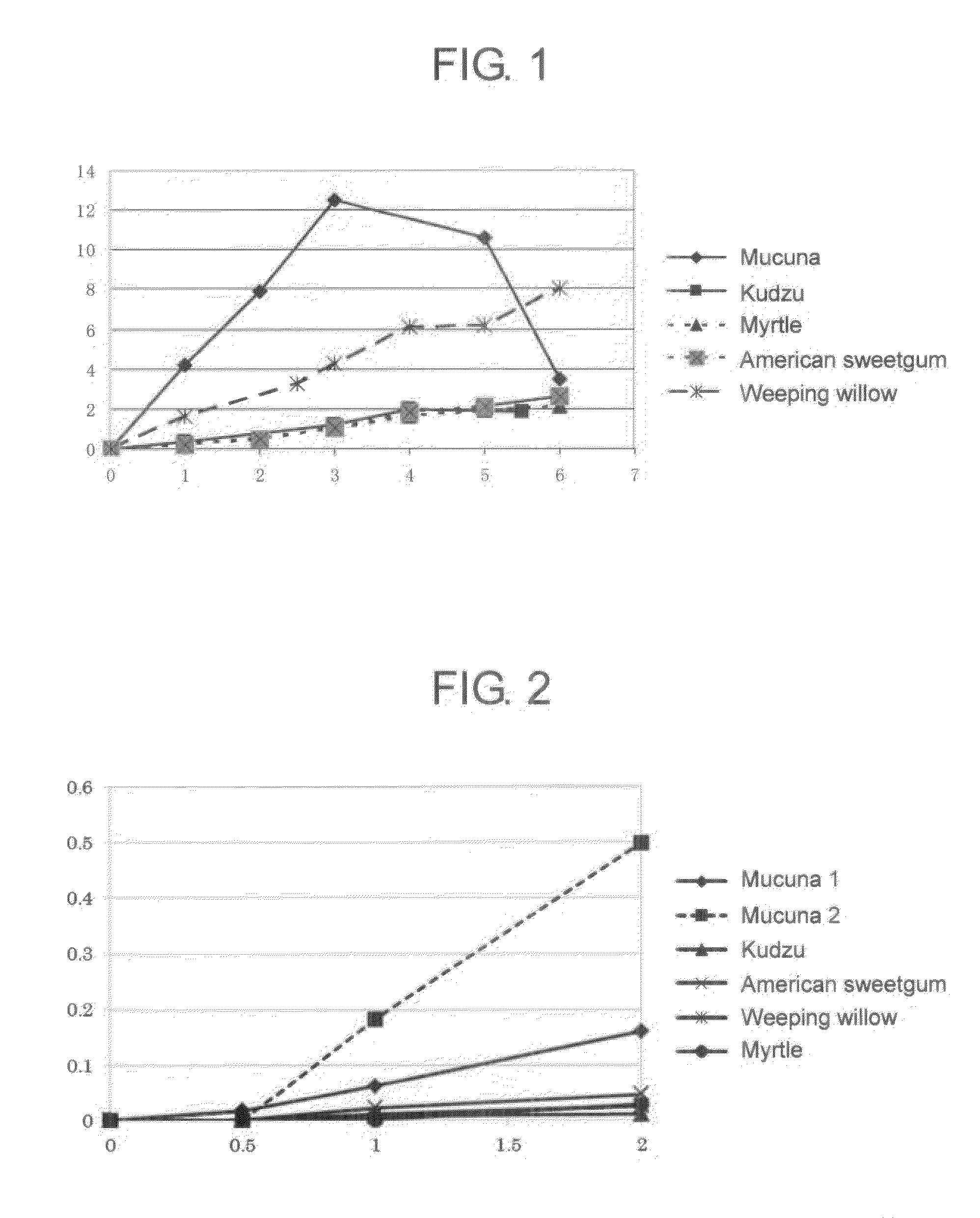 Isoprene synthase and gene encoding the same, and method for producing isoprene monomer