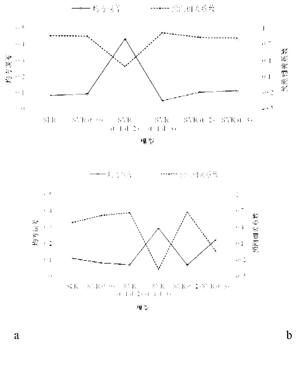 Novel nonlinear high-efficient model building method and application of phenols for toxicity prediction and evaluation of photogenic bacteria