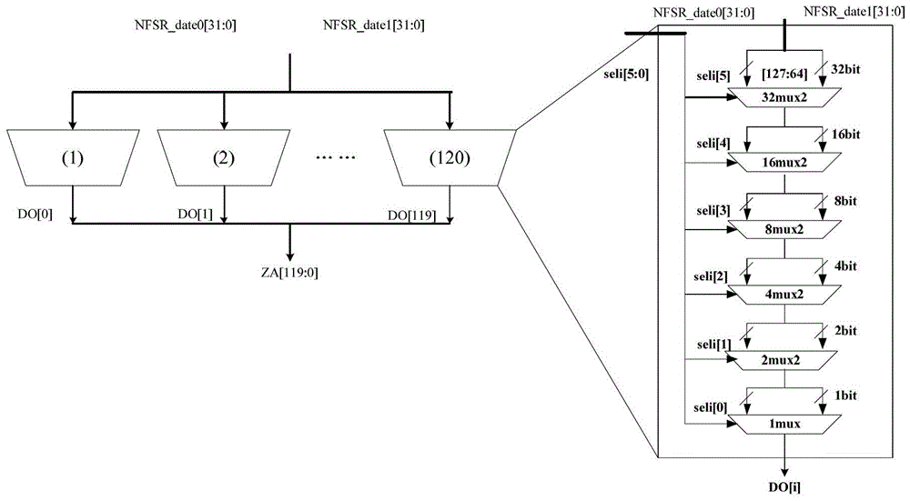 A Nonlinear Feedback Shift Register