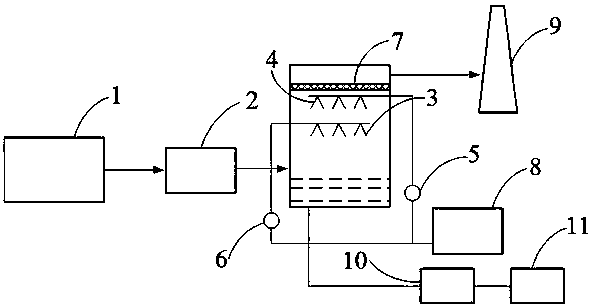 System for removing varieties of pollutants of fuel gas distribution type energy station and work method thereof