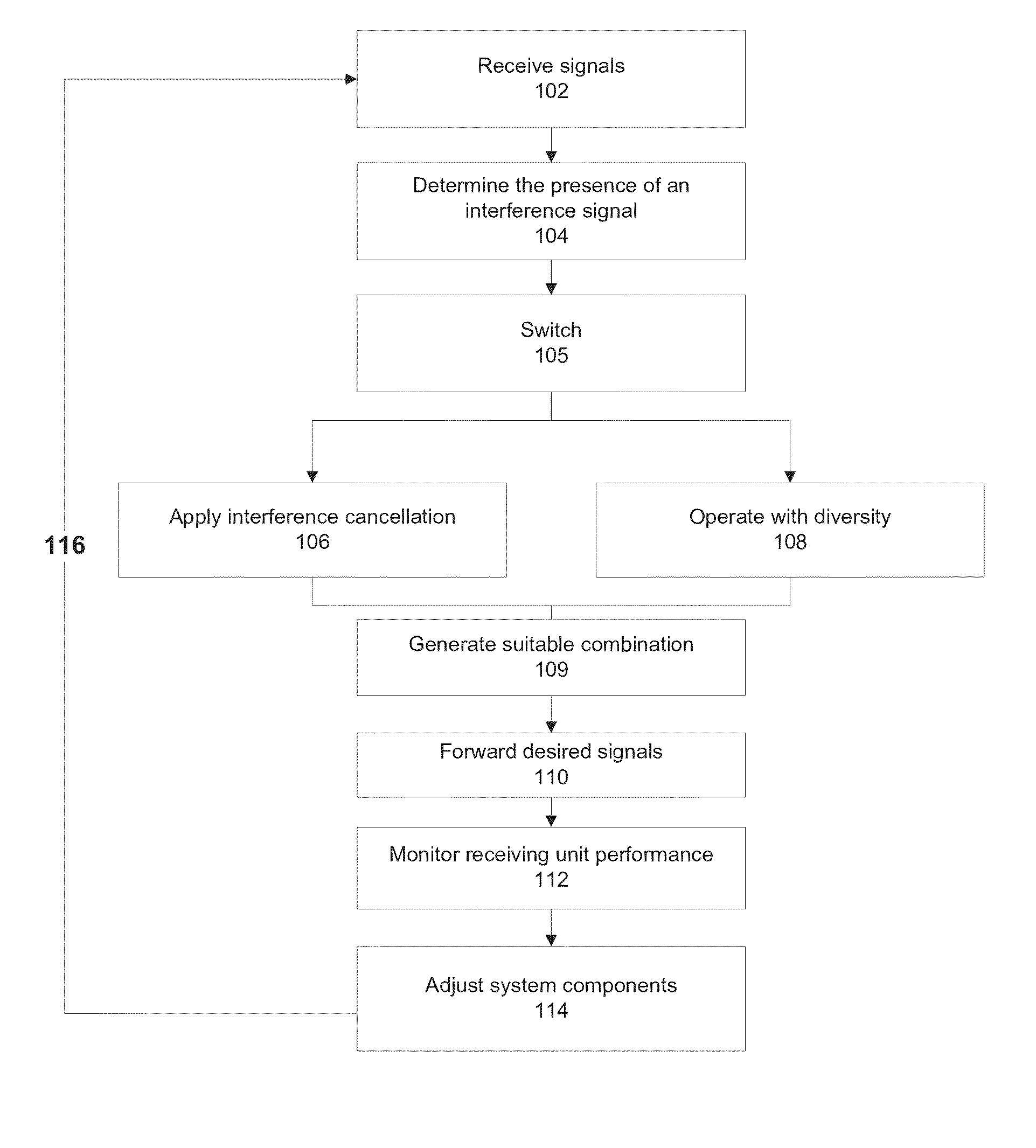 Methods and systems for processing received signals for a wireless network receiver