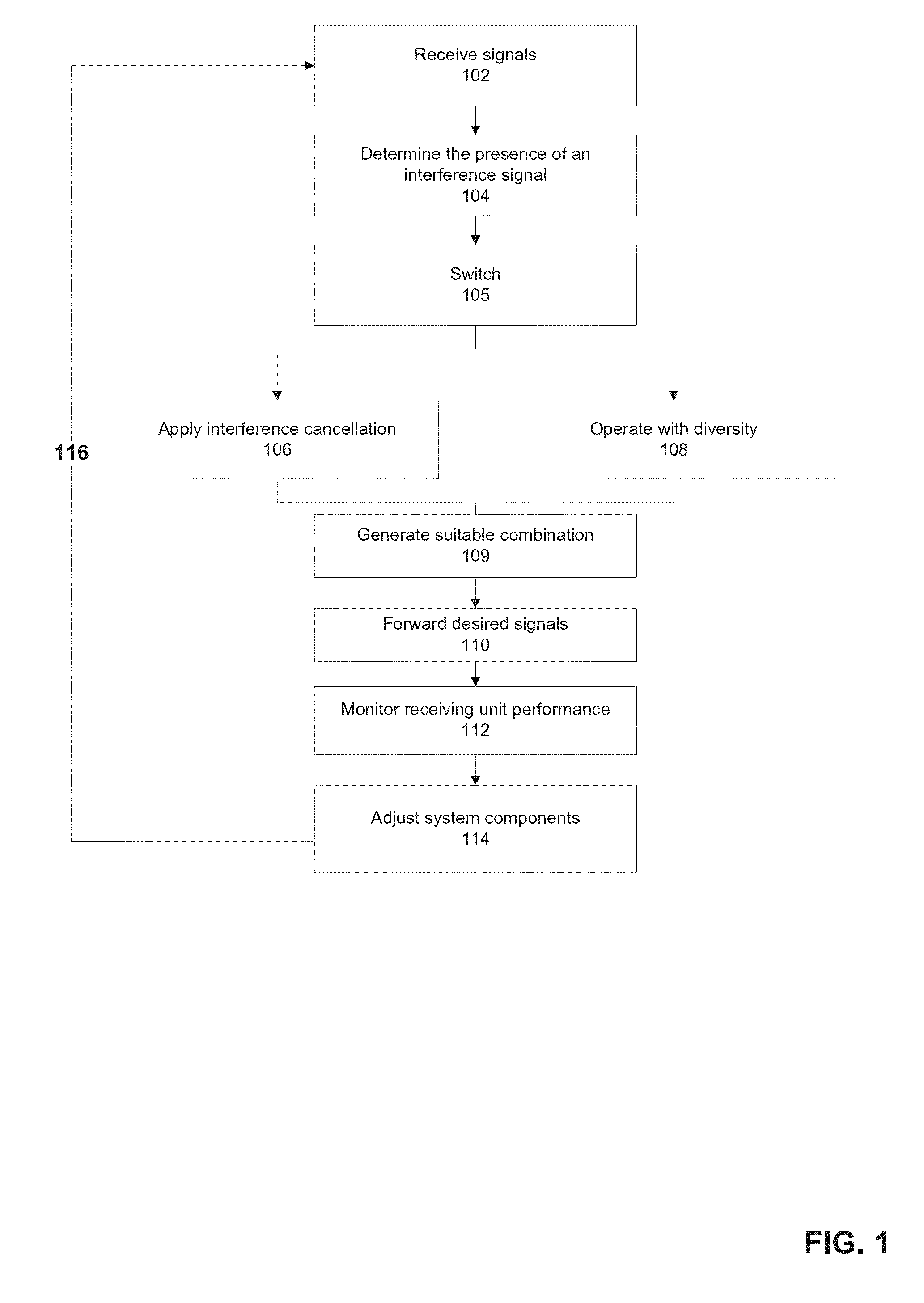 Methods and systems for processing received signals for a wireless network receiver