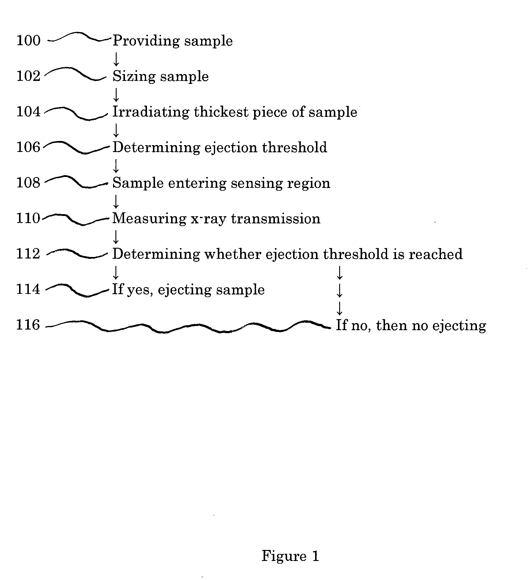 Methods for sorting materials