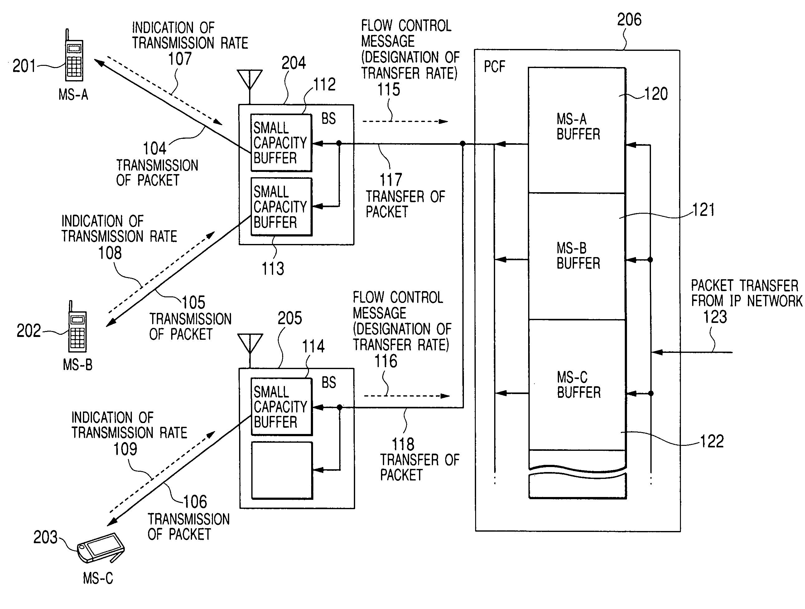 Wireless base station and packet transfer apparatus for dynamically controlling data transmission rate