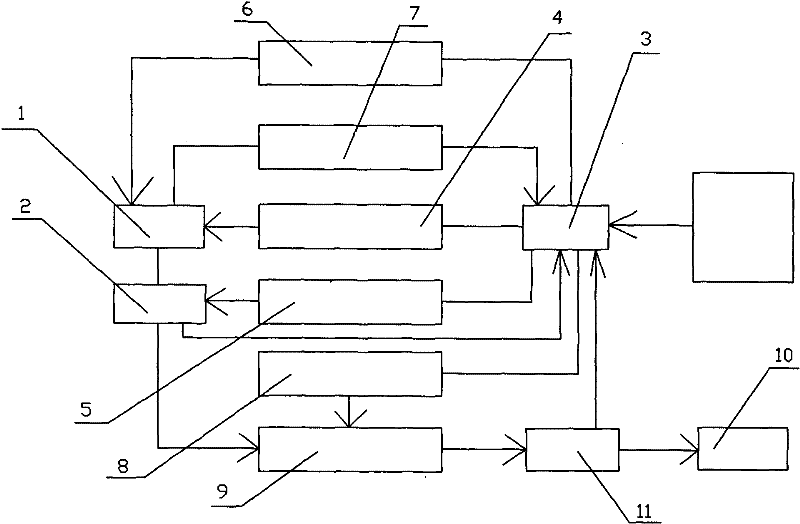 Automatic grid-connected control system for power generator set