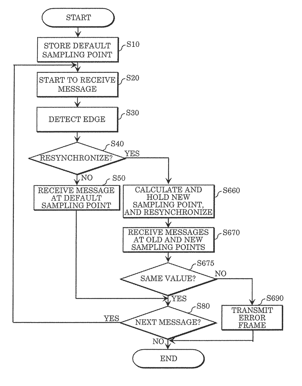 Fraudulent message detection device, electronic control apparatus equipped with fraudulent message detection device, fraudulent message detection method, and fraudulent message detection program