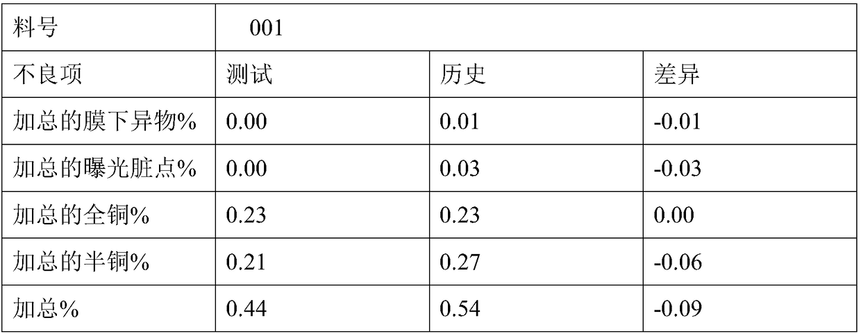 Cleaning agent for printed circuit board and preparation method