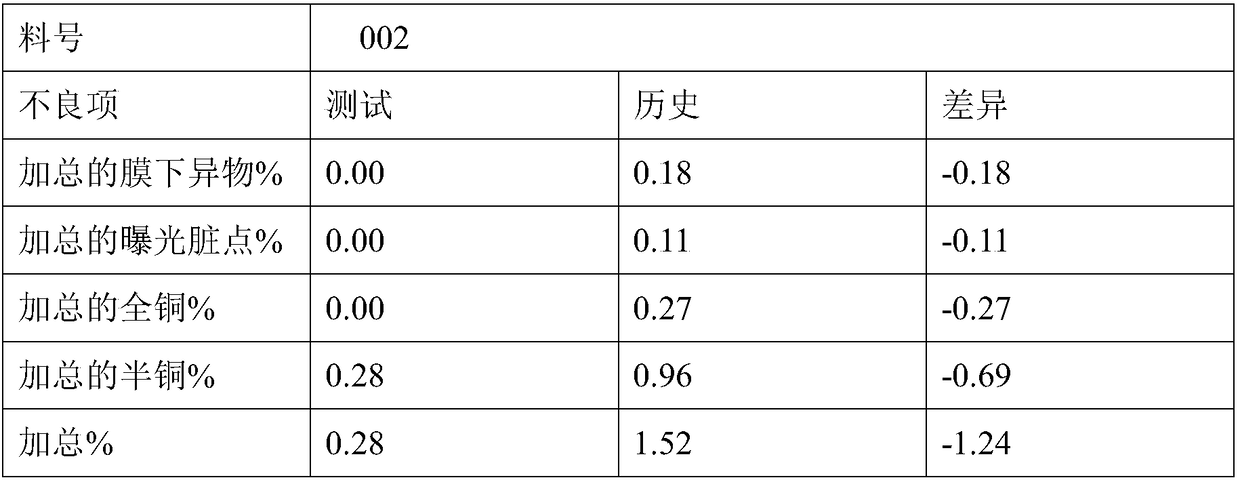 Cleaning agent for printed circuit board and preparation method