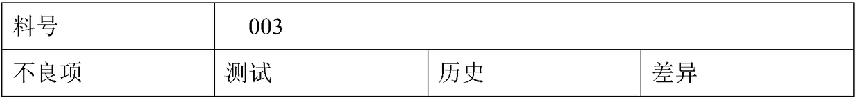 Cleaning agent for printed circuit board and preparation method