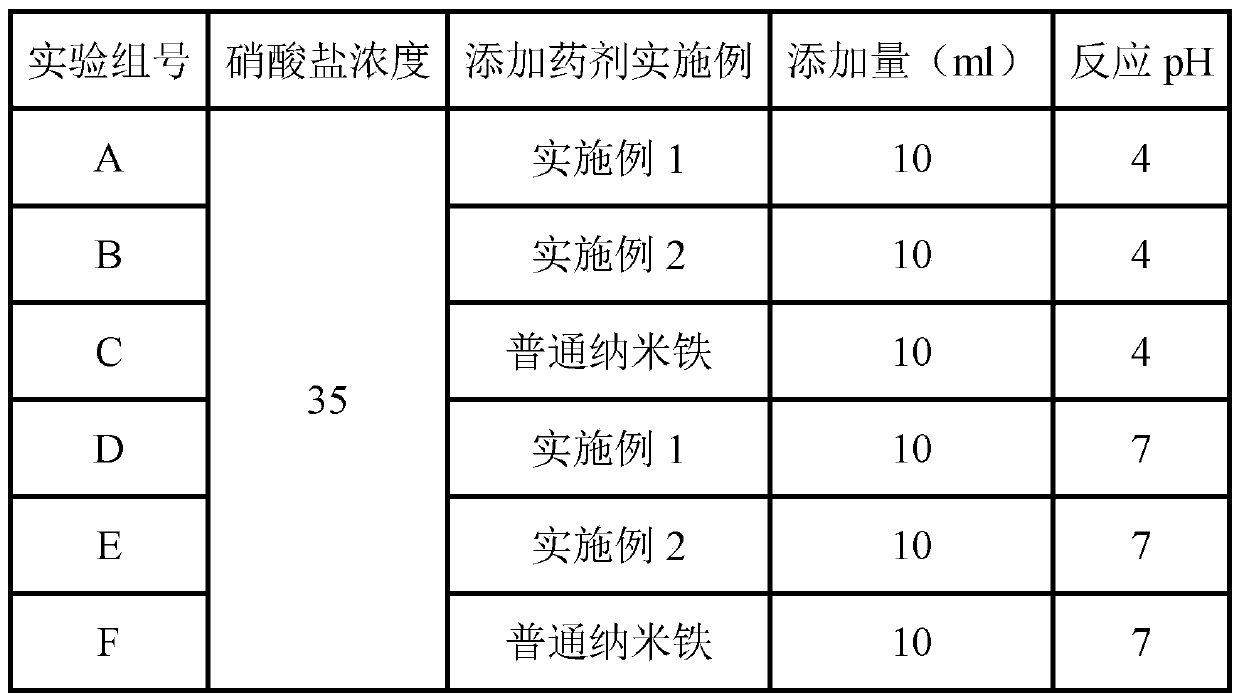 Nanosystem-based water treatment agent and preparation method thereof