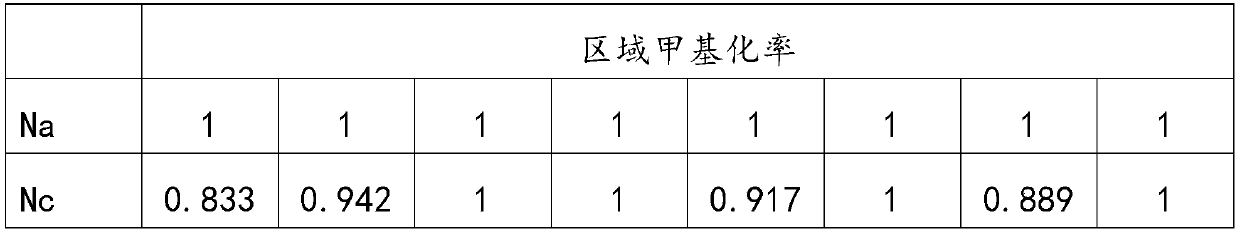 Application of PKP3 gene methylation in sperm activity detection agent and kit