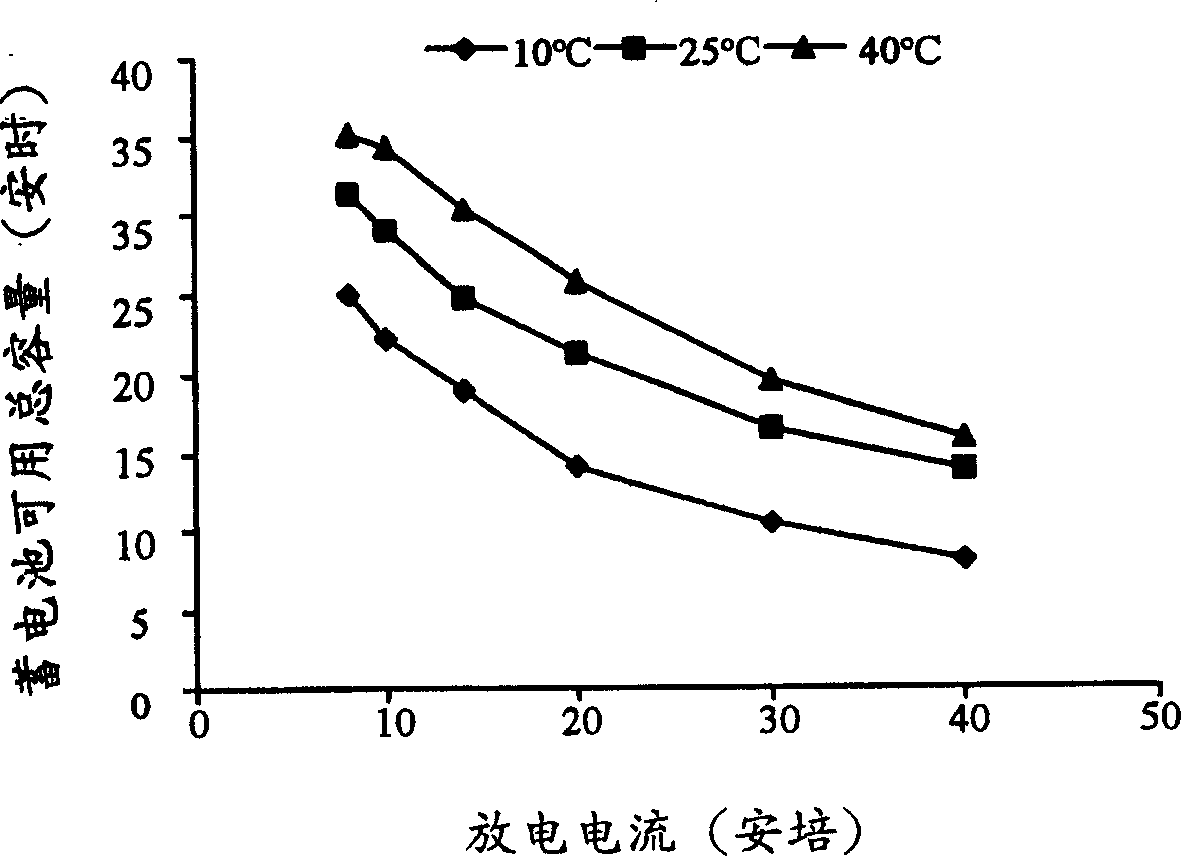 Method for estimating residual capacity of storage battery for electric vehicle