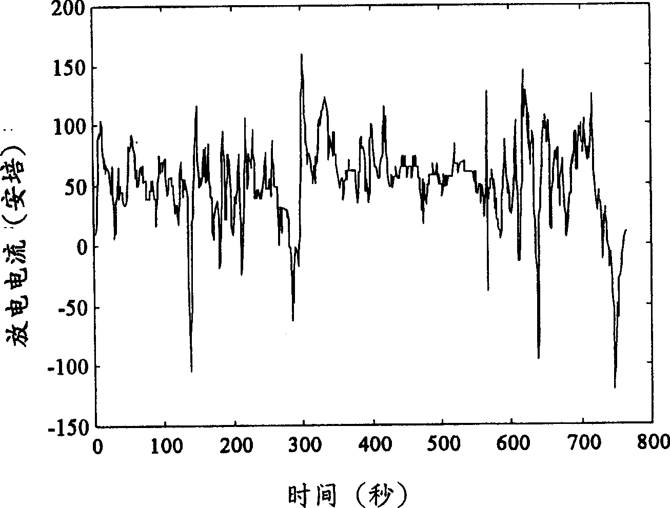 Method for estimating residual capacity of storage battery for electric vehicle