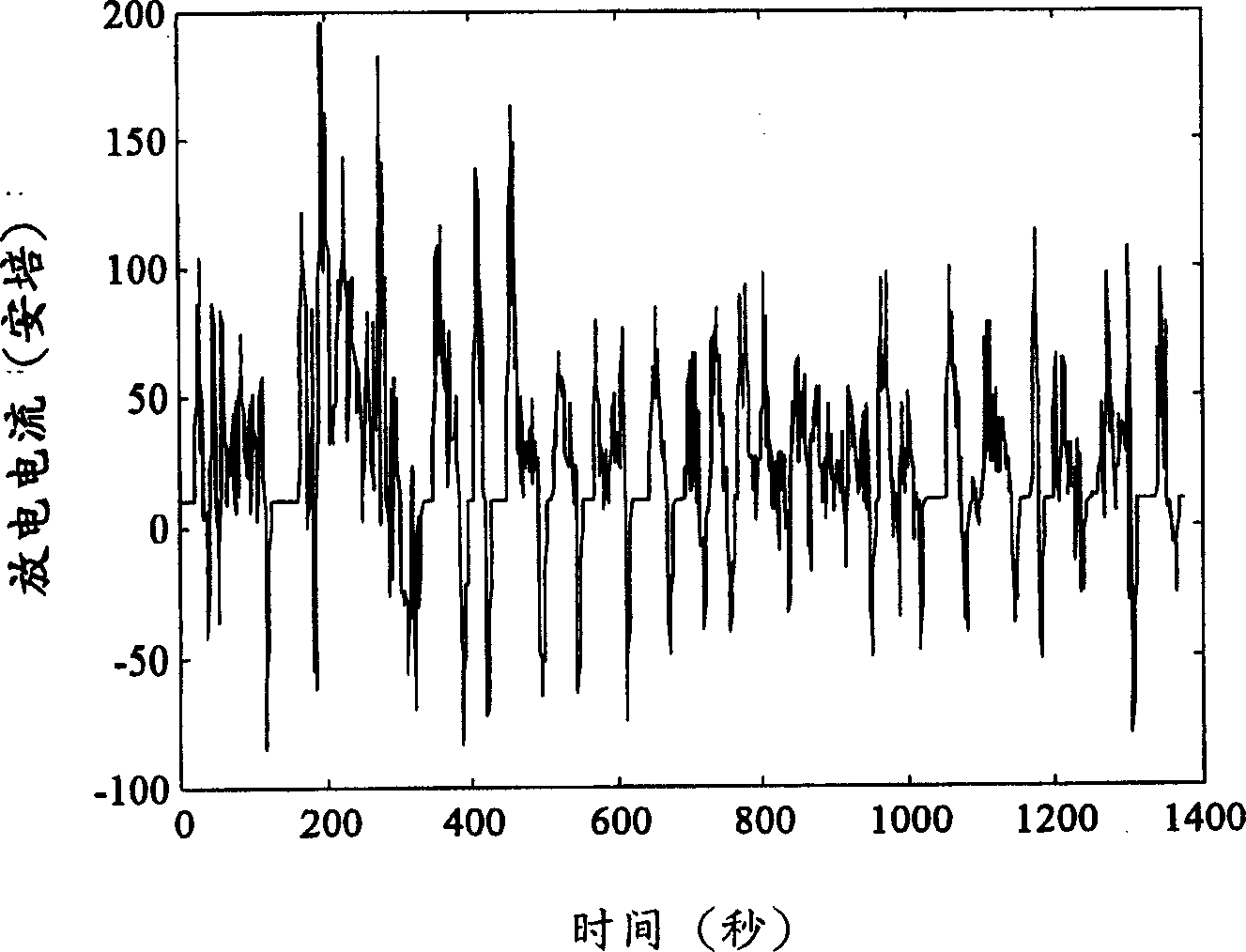 Method for estimating residual capacity of storage battery for electric vehicle