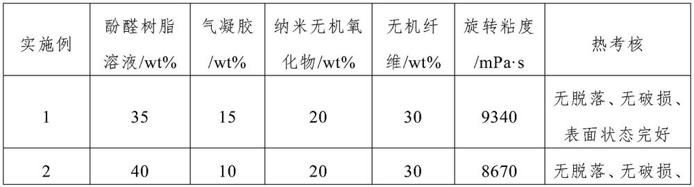 Repair coating for aerogel surface defects as well as preparation method and application of repair coating