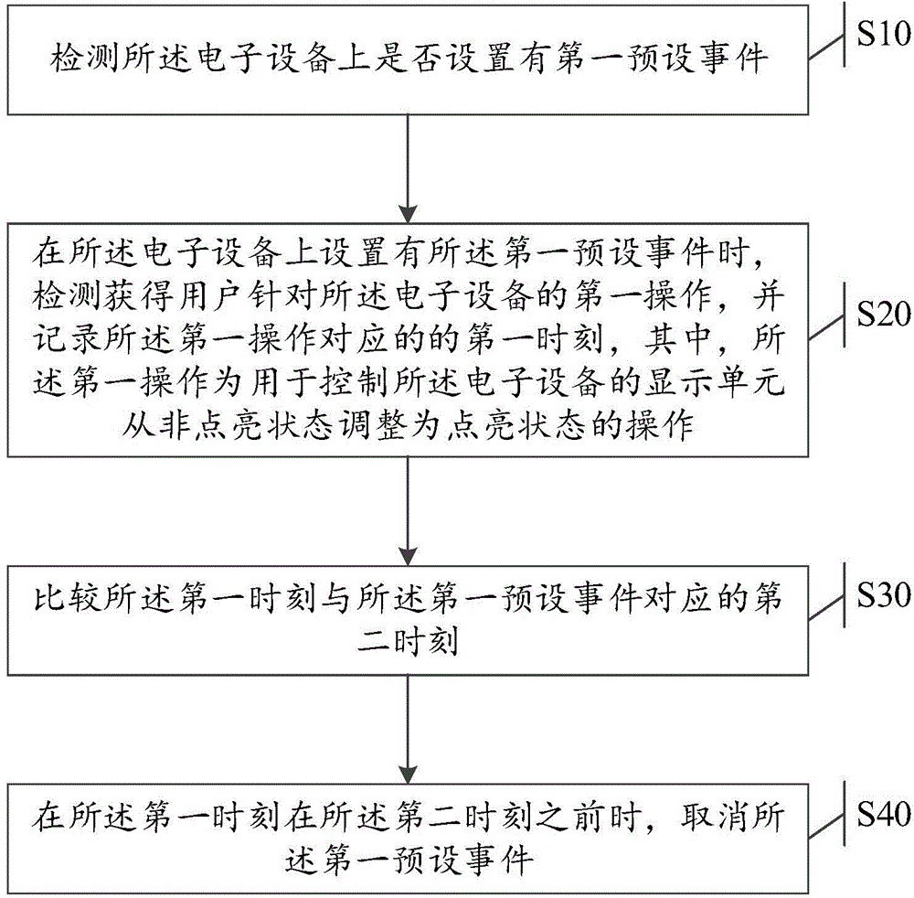 Information processing method and electronic device