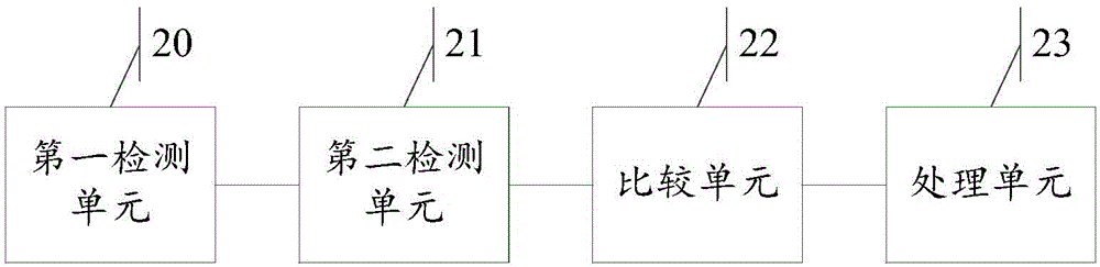 Information processing method and electronic device