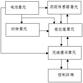 Waste comprehensive treatment system in city sanitation