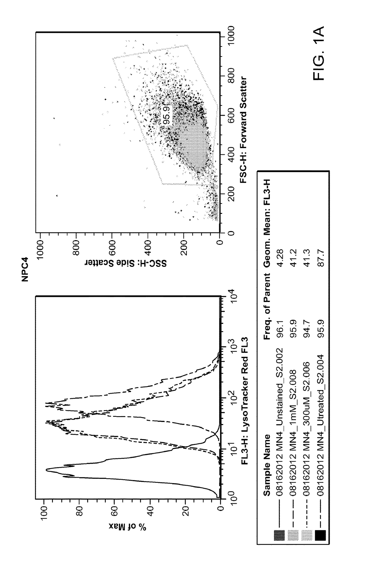 Compositions and methods for predicting age of onset of a lysosomal storage disease or a disease associated with a lysosomal defect