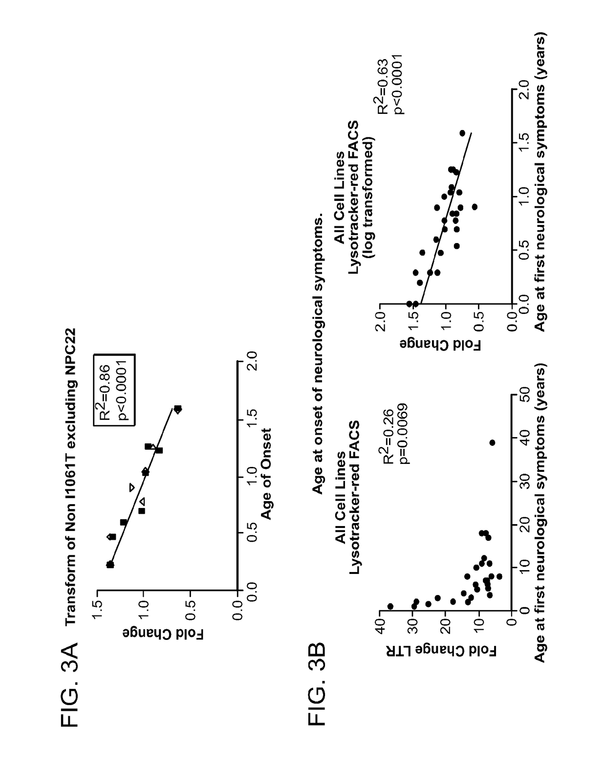 Compositions and methods for predicting age of onset of a lysosomal storage disease or a disease associated with a lysosomal defect