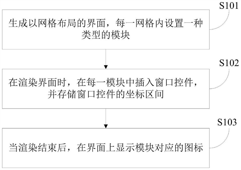 Icon sorting method and device