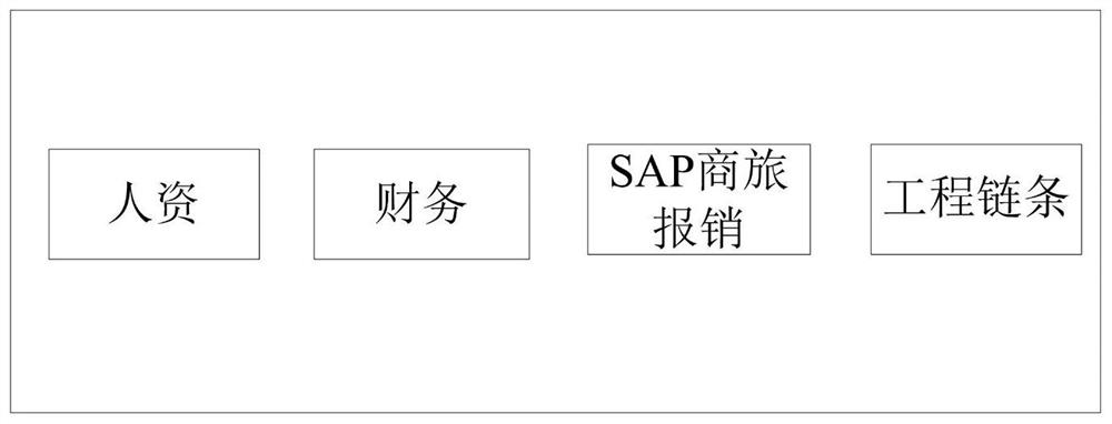 Icon sorting method and device