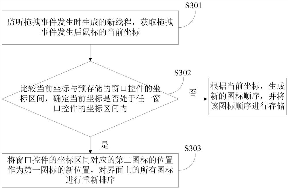 Icon sorting method and device