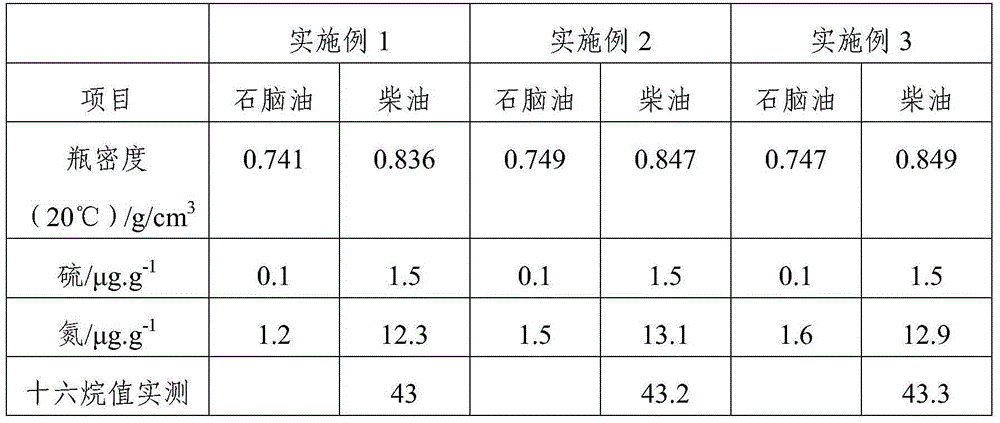 Method for grading catalysts during hydrogenation of medium-low-temperature coal tar