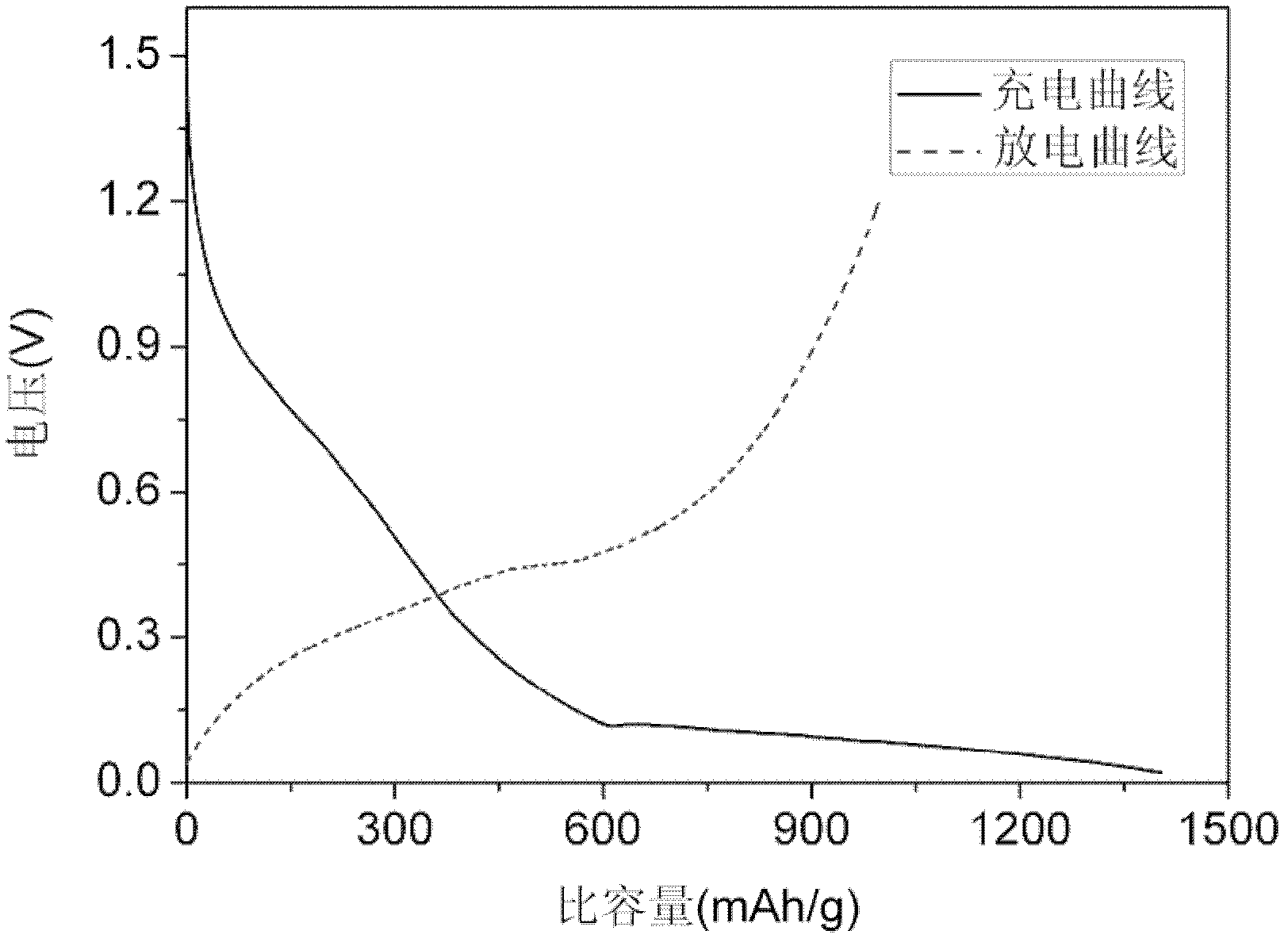 Silicon-carbon composite cathode material with three-dimensional preformed hole structure and preparation method thereof