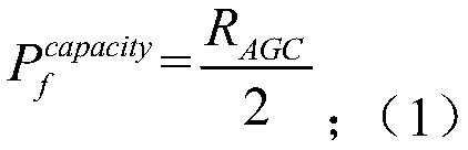 A method for assessing the short-term ability of power grid to accept renewable energy