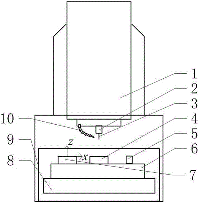 Electric spark milling method of micro three-dimensional part