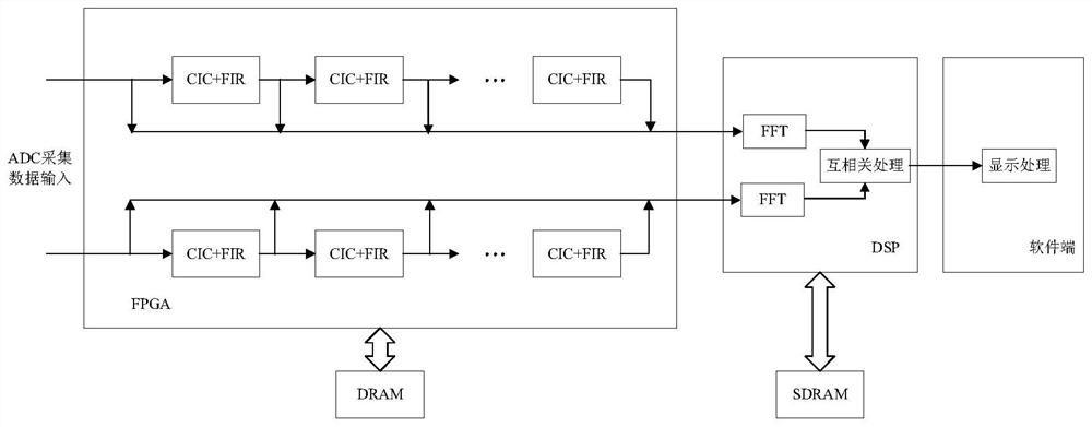 Device and method for processing phase noise data stream based on fpga