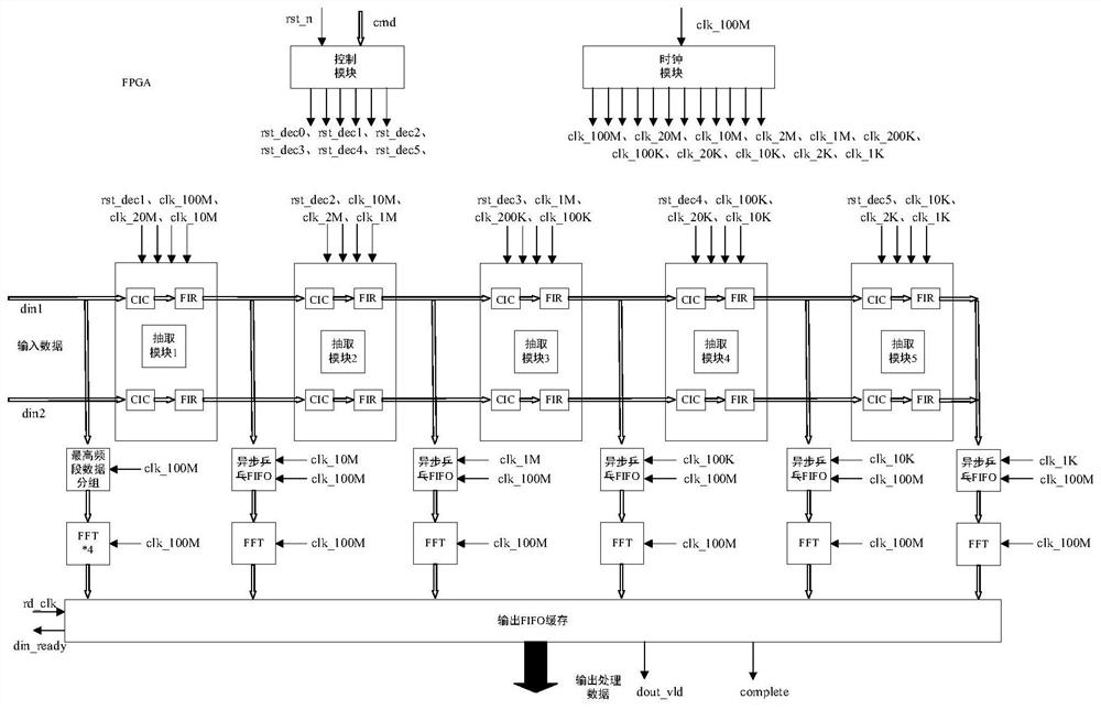 Device and method for processing phase noise data stream based on fpga