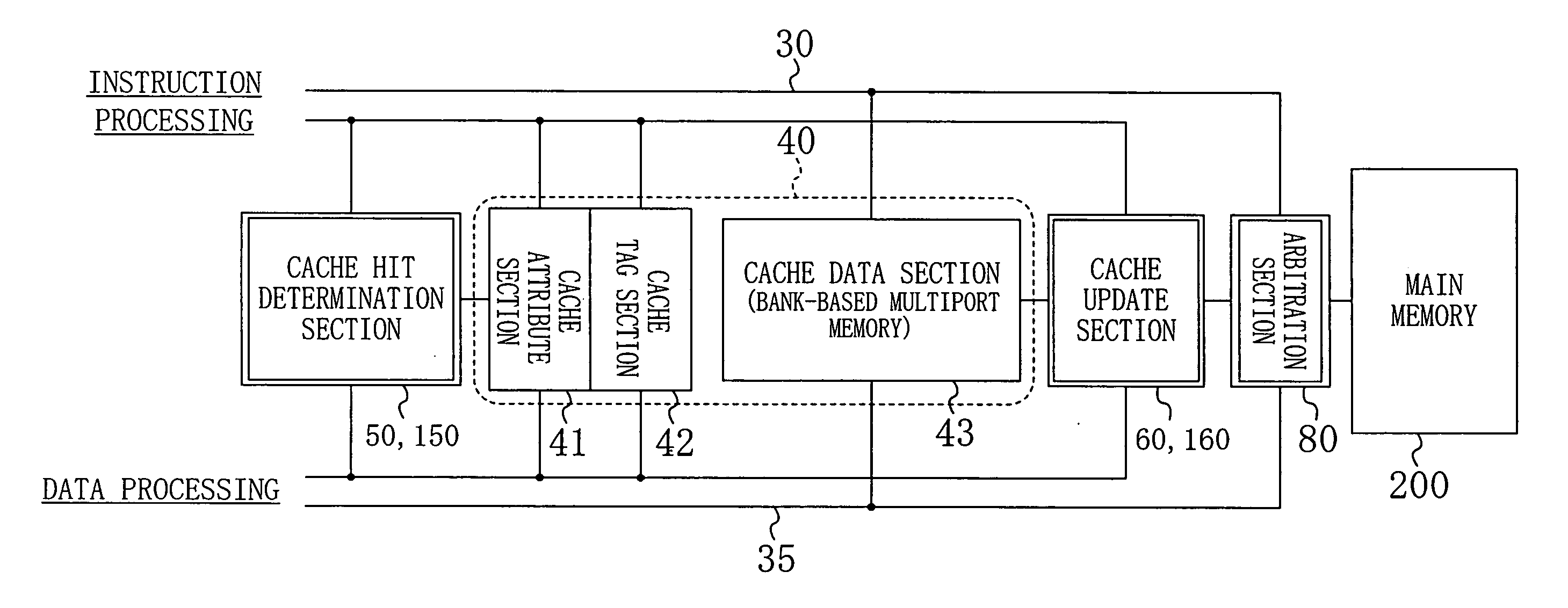 Cache memory system