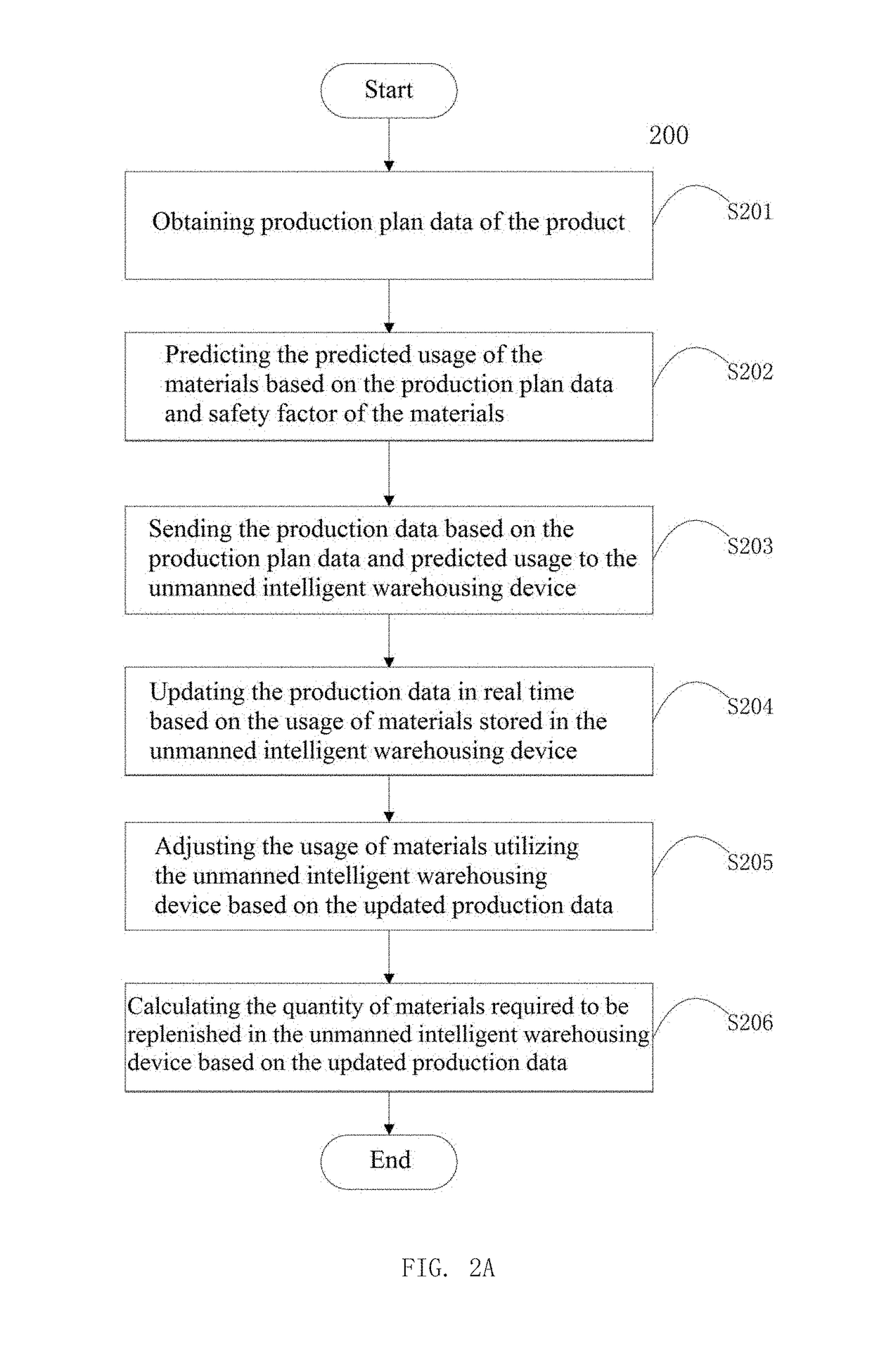 Intelligent Warehousing Management Method, Apparatus, System and Unmanned Intelligent Warehousing Device