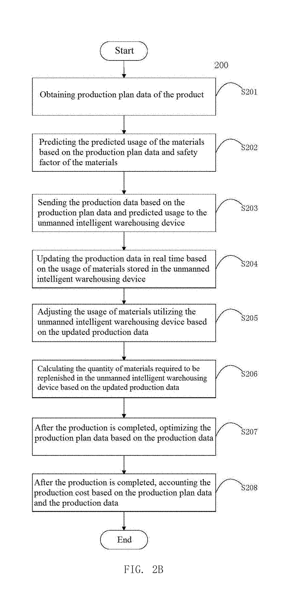 Intelligent Warehousing Management Method, Apparatus, System and Unmanned Intelligent Warehousing Device