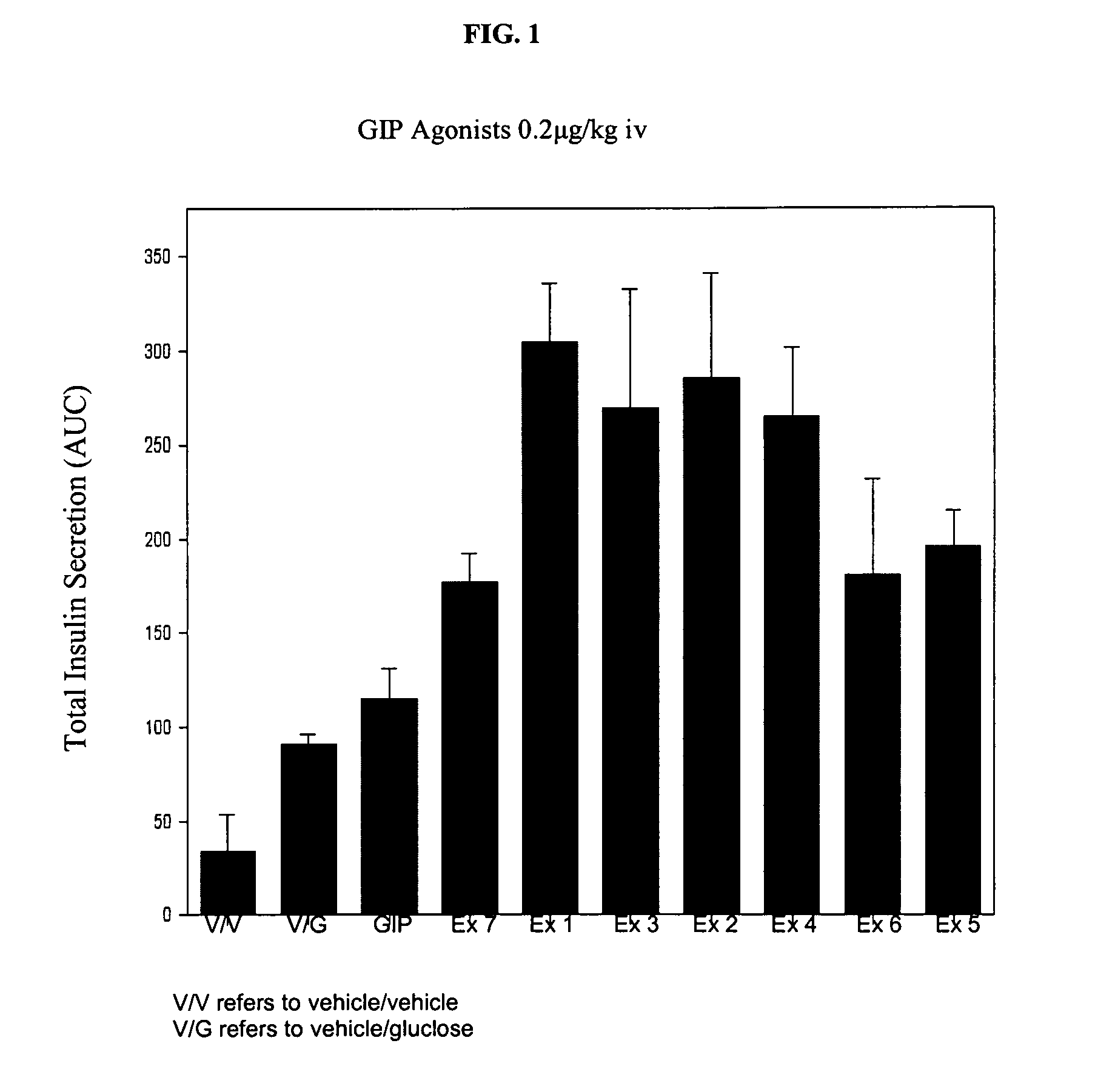 Glucose-dependent insulinotropic polypeptide analogues