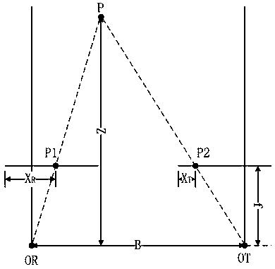 External parameter calibration method, device and apparatus for laser radar and binocular camera