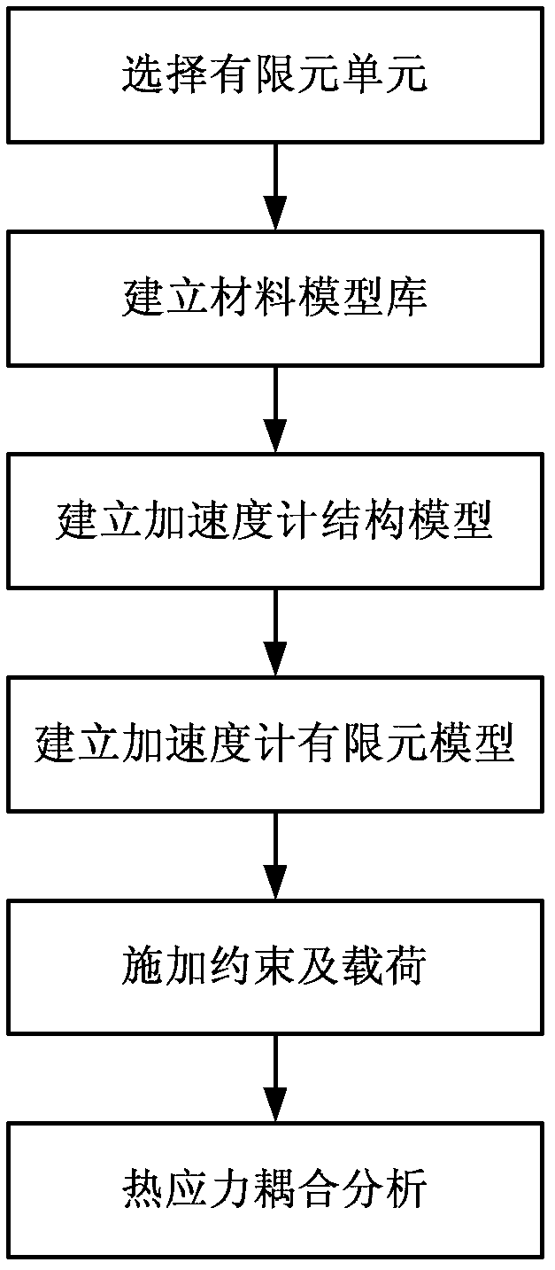 Simulation method for welding residual stress of quartz flexible accelerometer