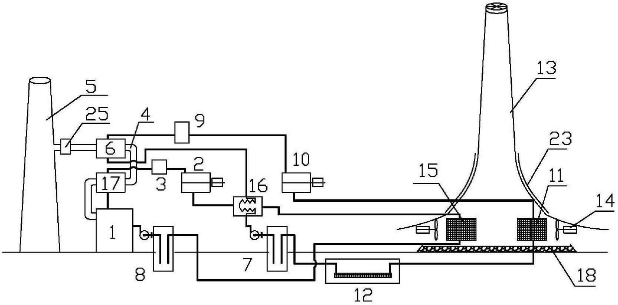 New energy hybrid power station with cascaded steam turbine